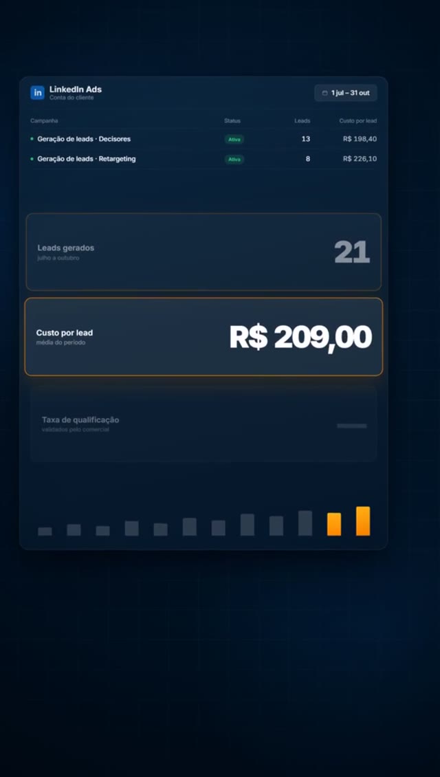 Painel de operação ao vivo.
