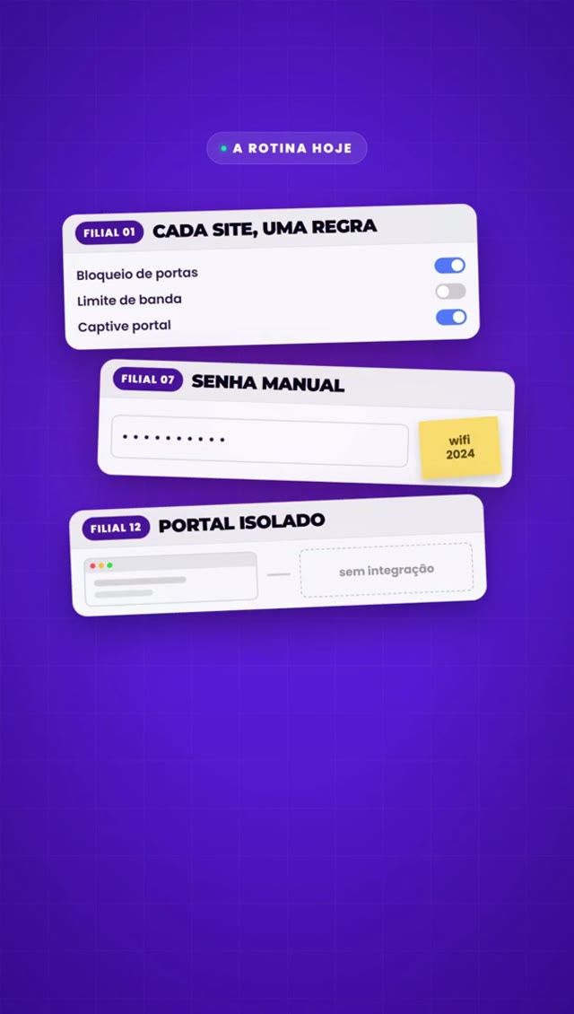 Regras por site, em um painel.